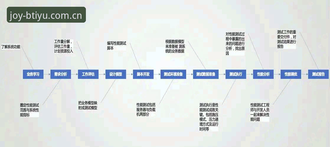 为什么专业分析师都在关注b体育怎么样？——从用户体验到数据验证的深度拆解
